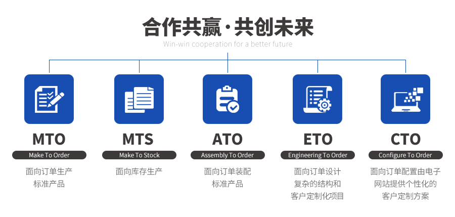 合作方式